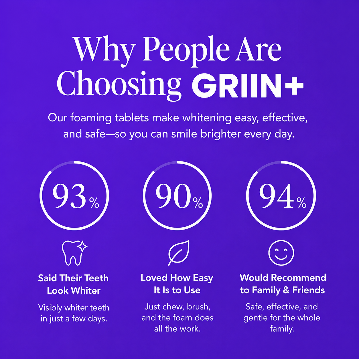 2.0 New Formula GRIIN+ Whitening Teeth Tablets